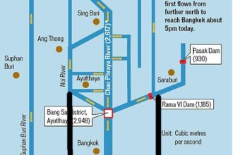 แผนผังแม่น้ำที่ไหลเข้าแม่น้ำเจ้าพระยา